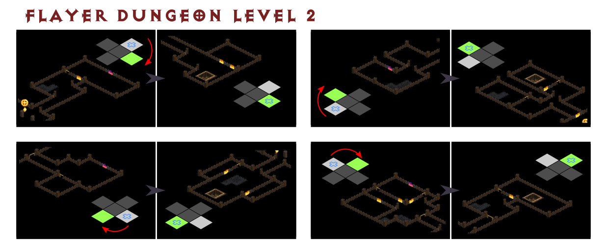 Flayer Dungeon Level 2 pathfinding diagram