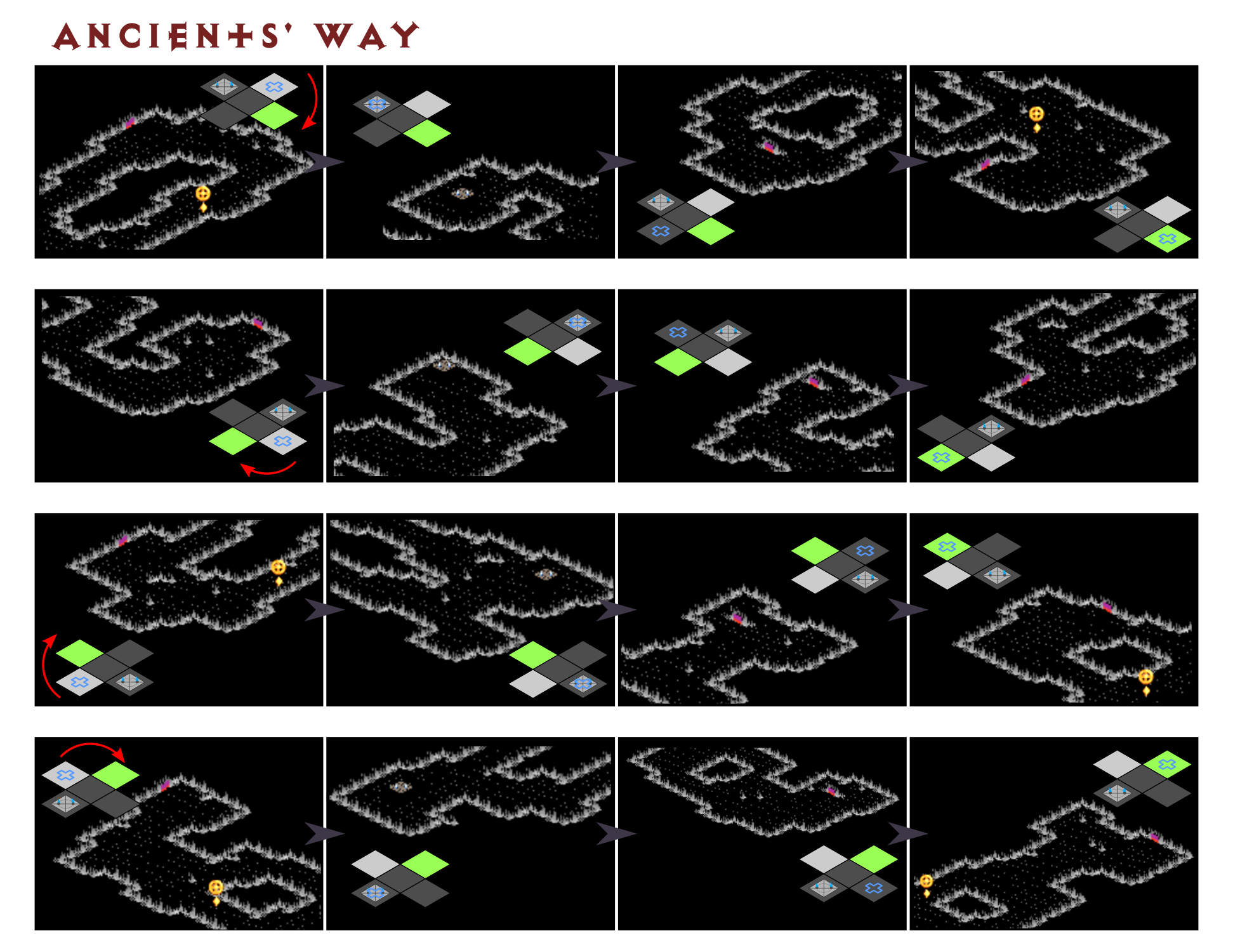 Ancients' Way pathfinding diagram